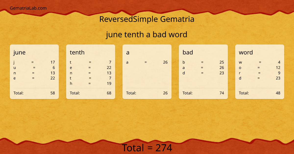 june tenth a bad word in reversedSimple Gematria
